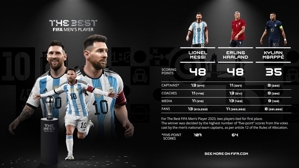 À, Messi này đã bị rò rỉ trước một giờ trước khi có thông báo chính thức vô địch World Cup, cư dân mạng đã lan truyền rộng rãi.