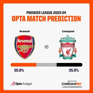 Tập khó đoán nhất! Opta đã mô phỏng Arsenal vs Liverpool 10.000 lần và cả hai đội đều có tỷ lệ chiến thắng là 35,9%