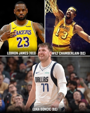 Trước 25 tuổi, 92 lần ghi trên 35 điểm trong một trận đấu của Doncic đã giúp Chamberlain đứng ở vị trí thứ hai trong lịch sử, chỉ sau James.