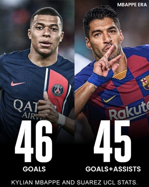 Chỉ 25 thôi! Mbappé ghi 46 bàn ở Champions League, vượt qua thành tích ghi bàn và kiến ​​tạo trong sự nghiệp của Suarez ở Champions League