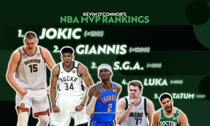 Các nhà báo Mỹ xếp hạng 5 MVP hàng đầu của họ: Jokic, Antetokounmpo, SGA, Doncic, Tatum