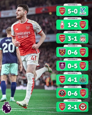 Thảo luận sôi nổi về cuộc đua danh hiệu Premier League: Arsenal thực sự sẽ vô địch Premier League là đội mạnh nhất trong cuộc đua danh hiệu hấp dẫn.