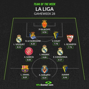 Đội hình xuất sắc nhất vòng 28 La Liga: Cây sáo thần và Yamal lọt danh sách, chọn ra 3 cầu thủ Real Madrid