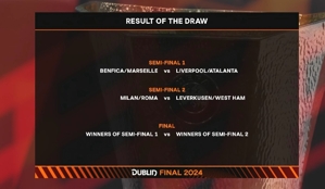 [Dự đoán thăng hạng Cúp C1 châu Âu] Milan vs Roma, Liverpool vs Atalanta...Ai có thể đi tiếp?