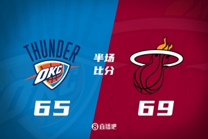 Quá sợ hãi! Thunder đạt hiệu suất 69,2% trong giờ nghỉ giải lao, vẫn kém Heat!