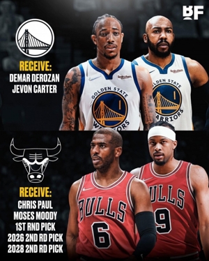 Kế hoạch giao dịch BR: Warriors cử Paul + Moody +1 ở vòng 1 và vòng 2 để lấy DeRozan + Jewon Carter