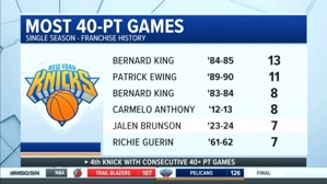 Brunson đã ghi hơn 40 điểm 7 lần trong mùa giải này, đứng thứ 5 trong lịch sử Knicks. Bernard King 13 lần đứng đầu danh sách.