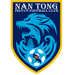 Nantong Zhiyun U20